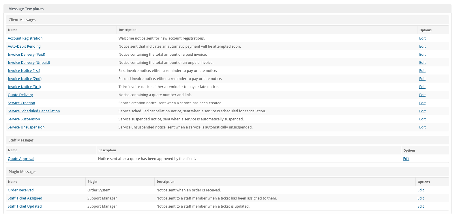 Blesta Module SMS Notify