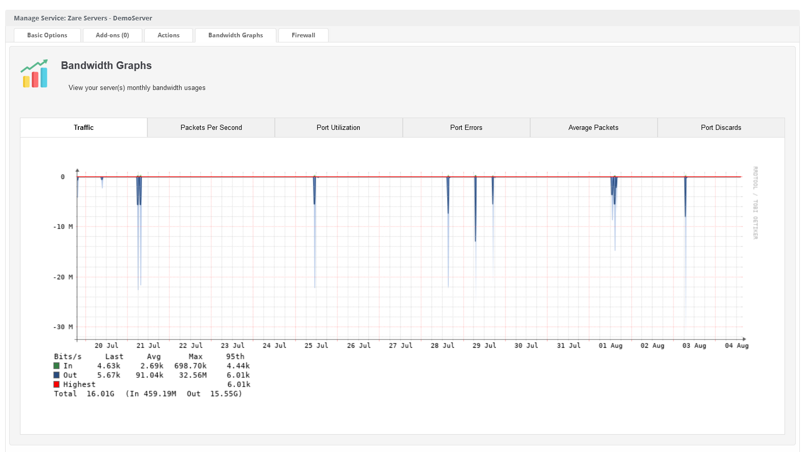 Zare Servers Blesta Module