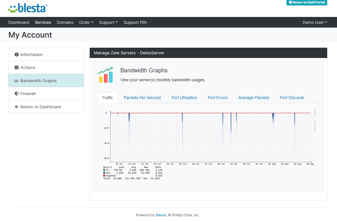 Zare Servers Automation Blesta Module