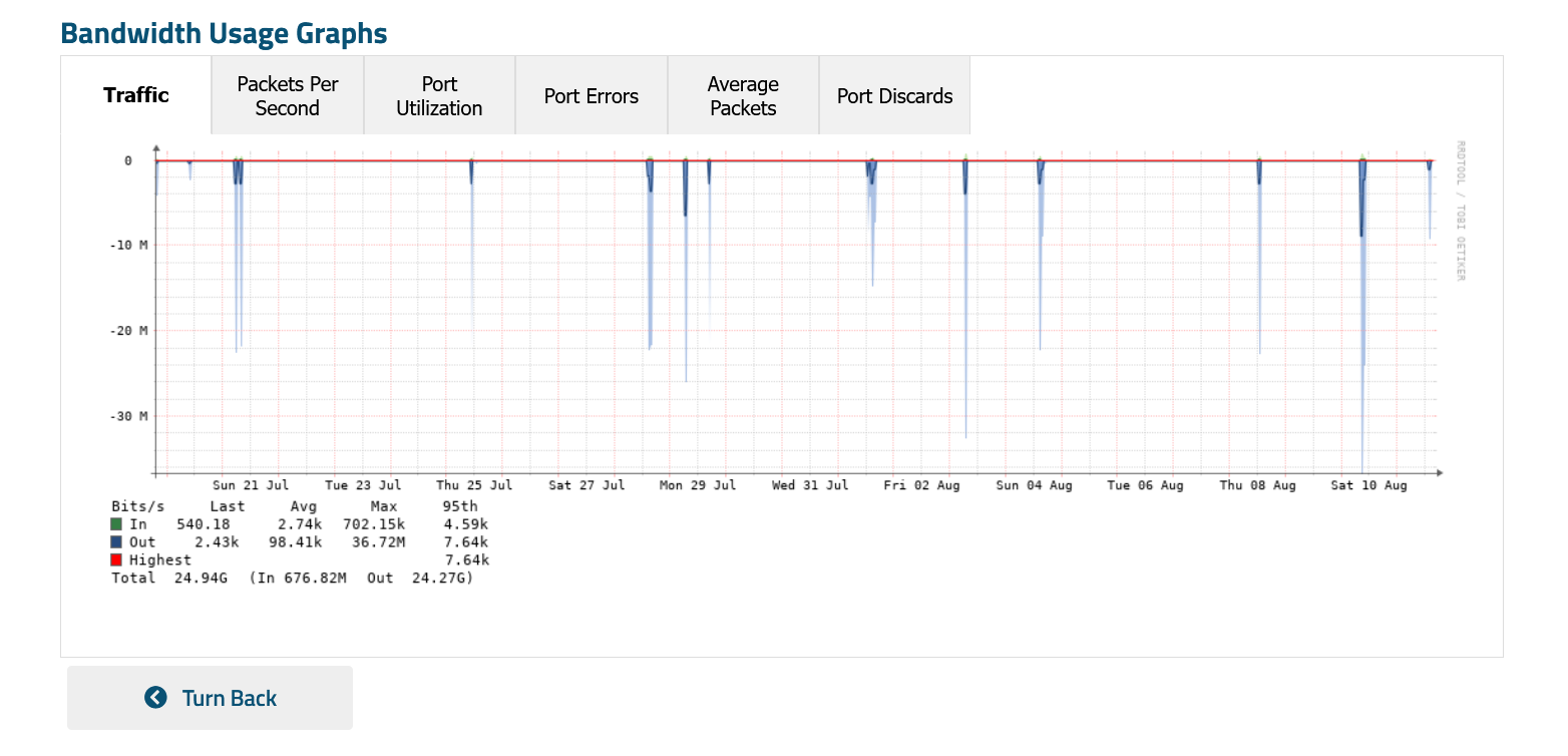 Zare Servers WISECP Module