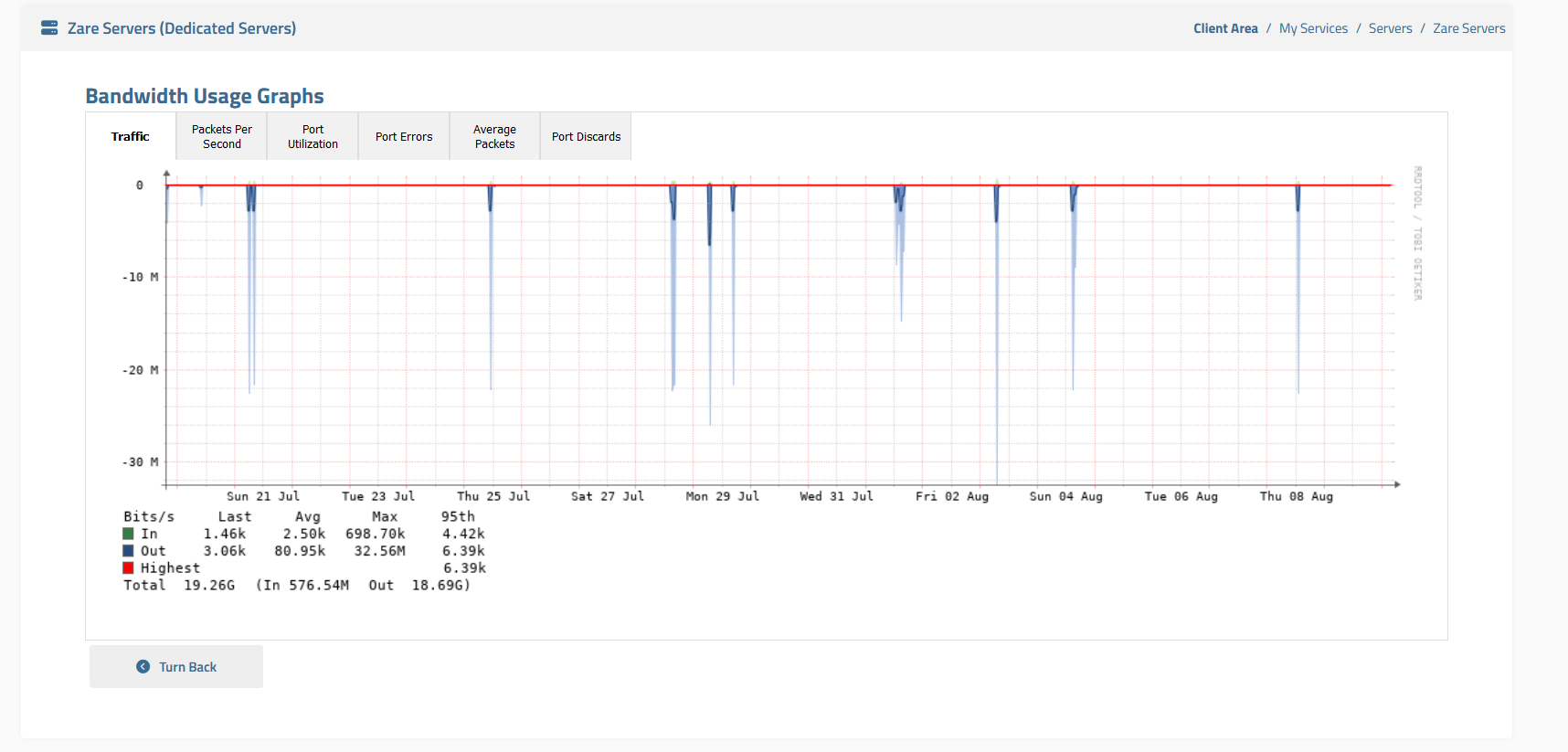 Zare Servers Automation WISECP Module