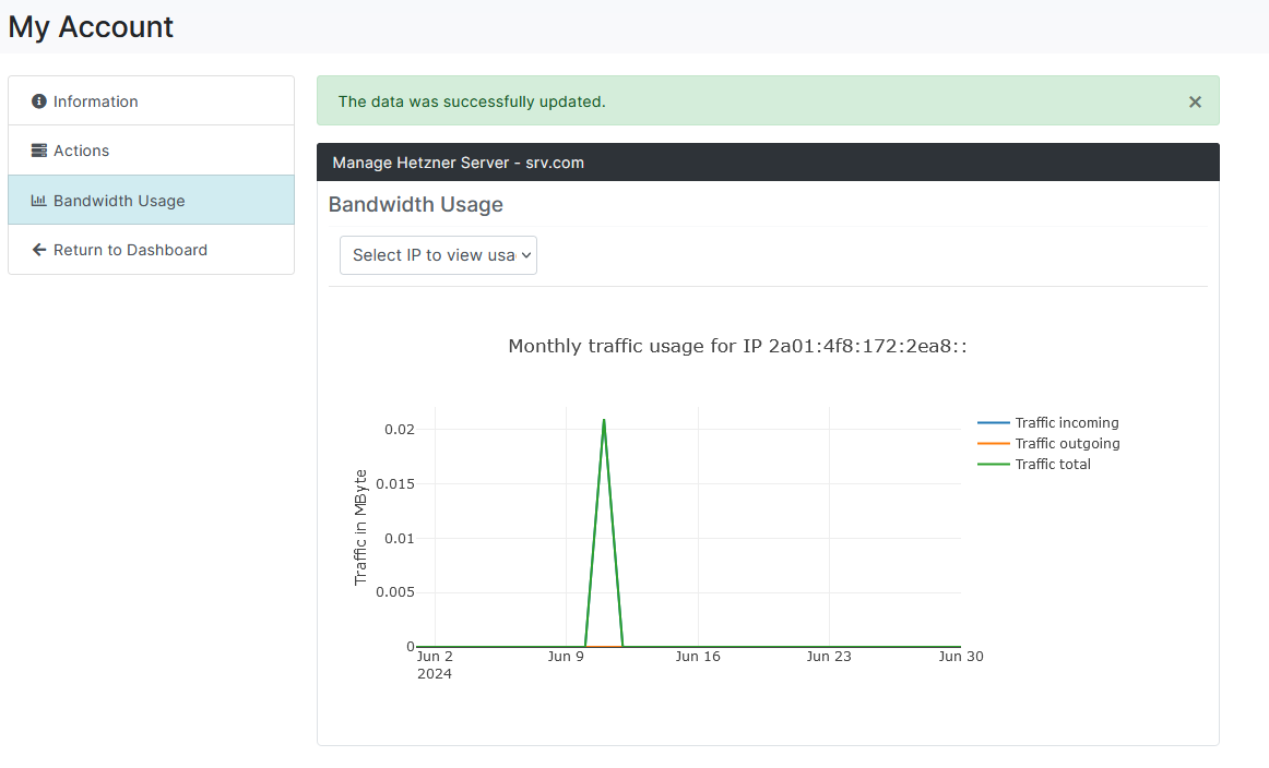 IPv6 Bandwidth
